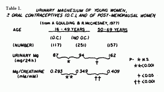 Aging Table 1