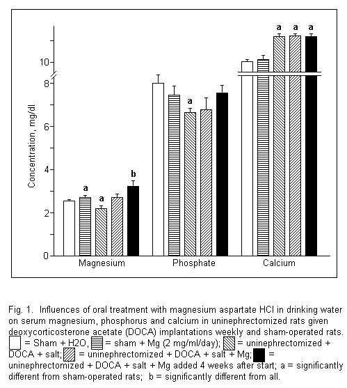 Altura Figure 1