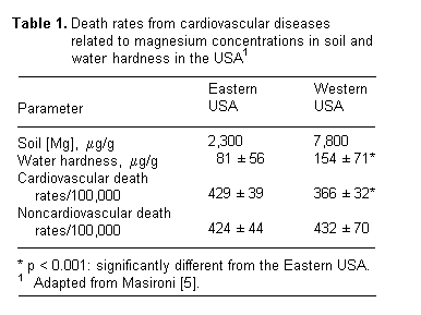 Altura Table 1