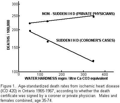 Anderson figure 1