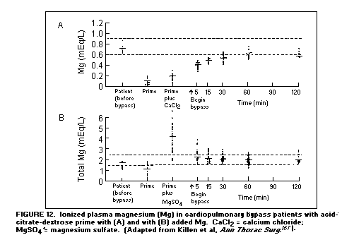 Cardio Figure 12