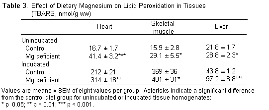 Table 3.