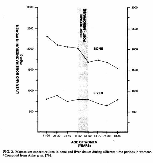 Guy Abraham Figure 2