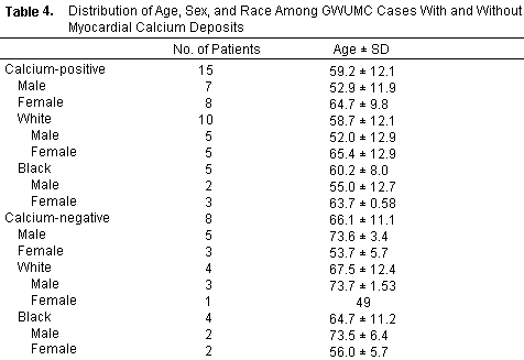 Geograph Table 4