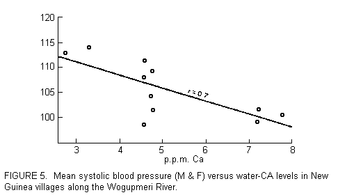 Hardness Figure 5