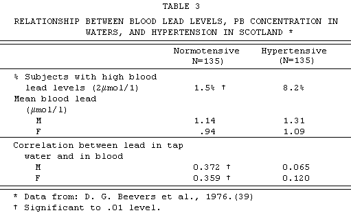 Hardness Table 3