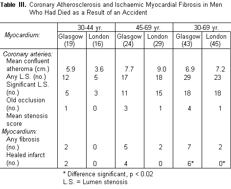 Lancet table 3