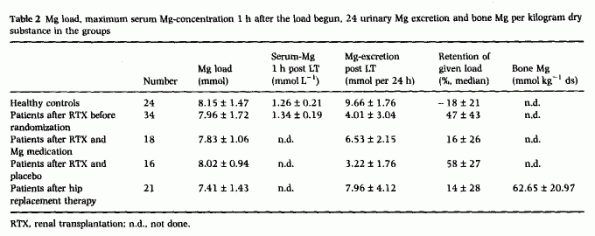 Loading Table 2