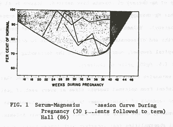 Figure1