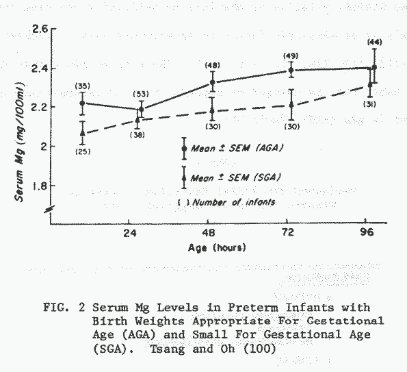 Figure2