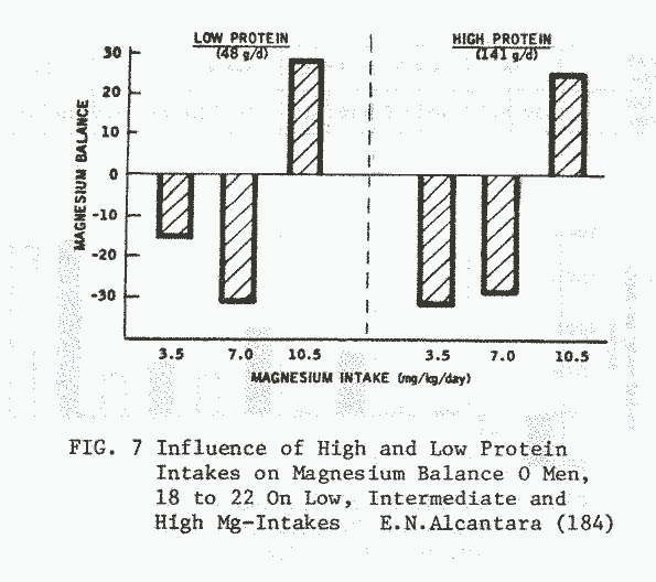 Figure7