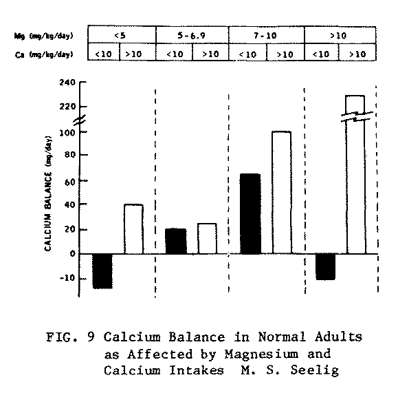 Figure9