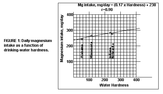 Marier figure 1