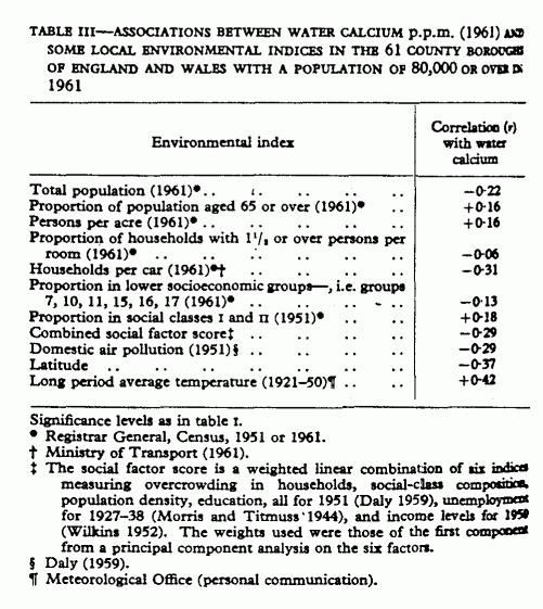 Table III