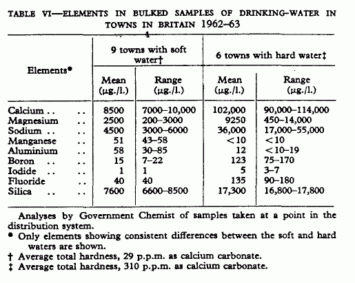 Table VI