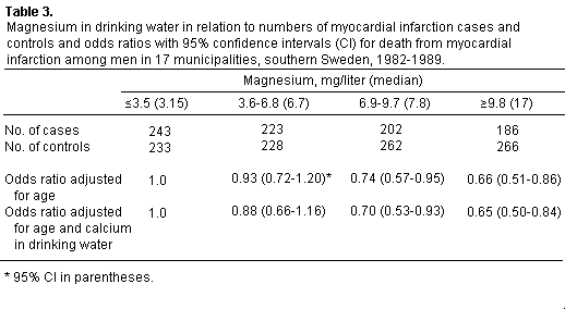 Rylander table 3