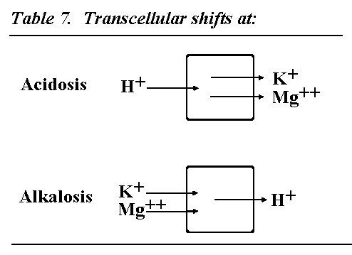 Schroll table 7